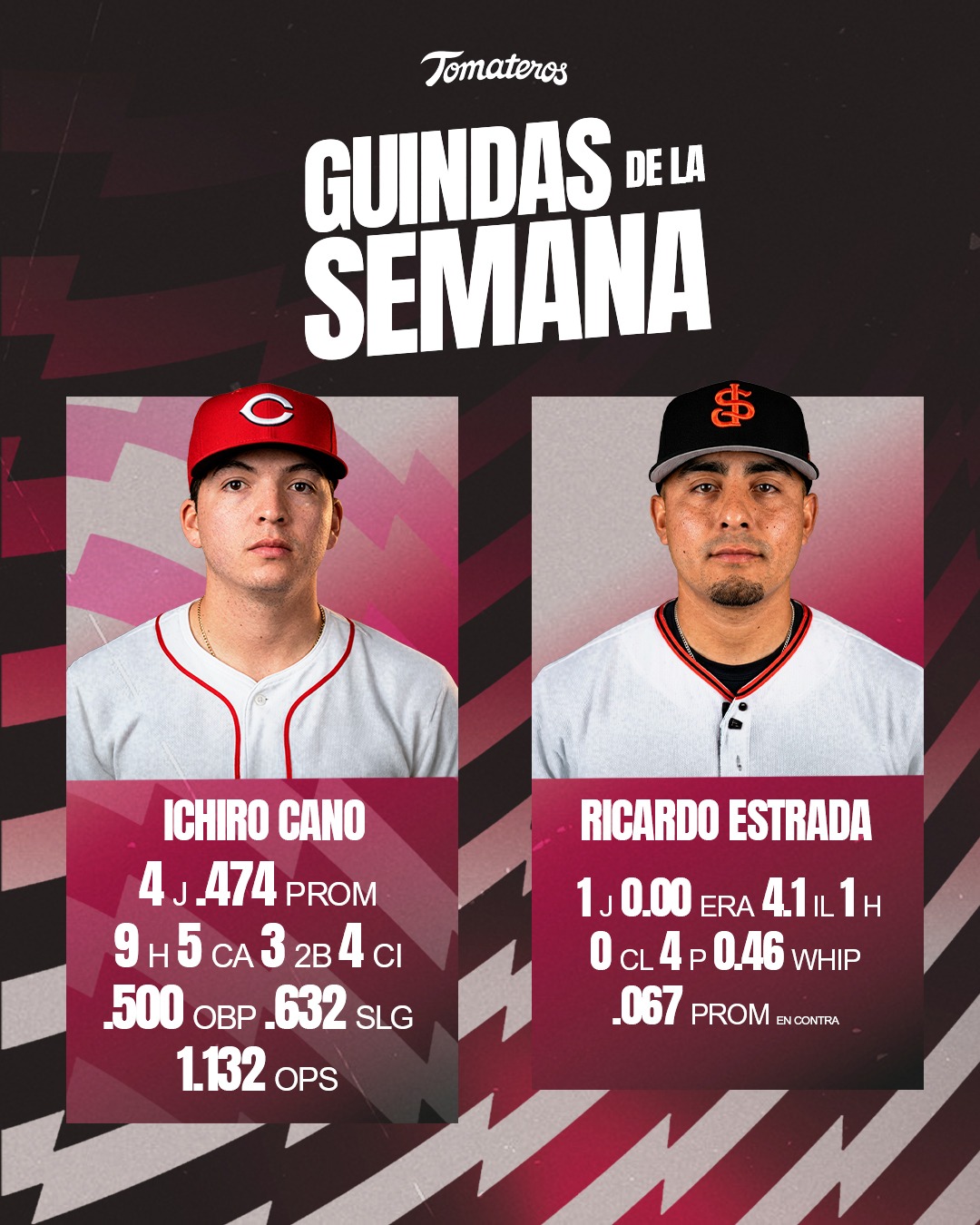 Guindas de la Semana